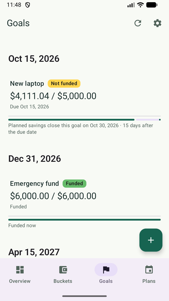 Goals screen with Funded, Funded in time and Not funded badges